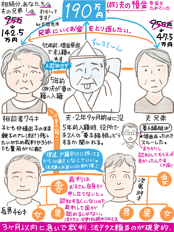 テレフォン人生相談2021年10月27日 ネコシャ